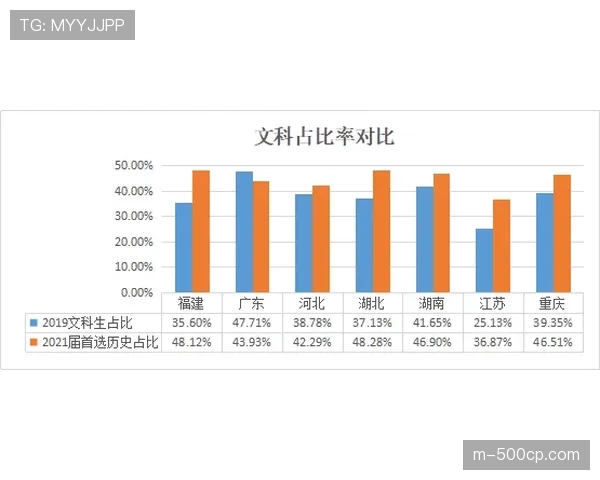 即时数据：那不勒斯半场完成12次抢断后反击，转换射门率33%